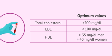 Normal Total Cholesterol 
